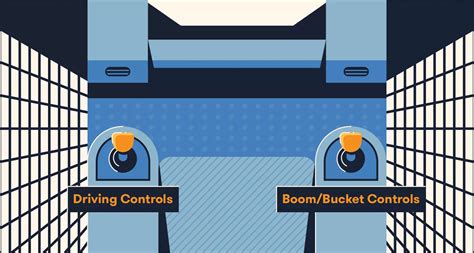 what is pilot control on a skid steer|skid steer joystick controls.